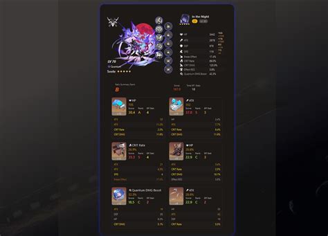 relic scorer honkai star rail|Relic Scorer .